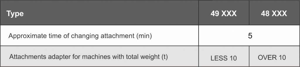 Механічне швидкозатискний пристрій Kovaco
